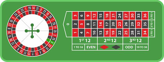 How to Place Bets in Roulette - Inside and Outside Bets