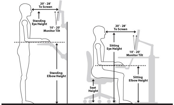 Ergonomics And Online Poker Success Go Hand In Hand   Good Ergonomics 