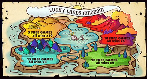 Lucky Lands Kingdom Free Spins New from Endorphina