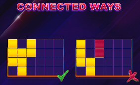 Red Tiger Gaming Connected Ways Slot Feature