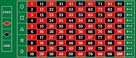 roulette table layout and odds