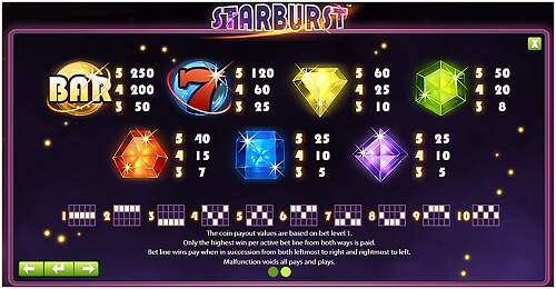 Starburst Online Slot Symbols